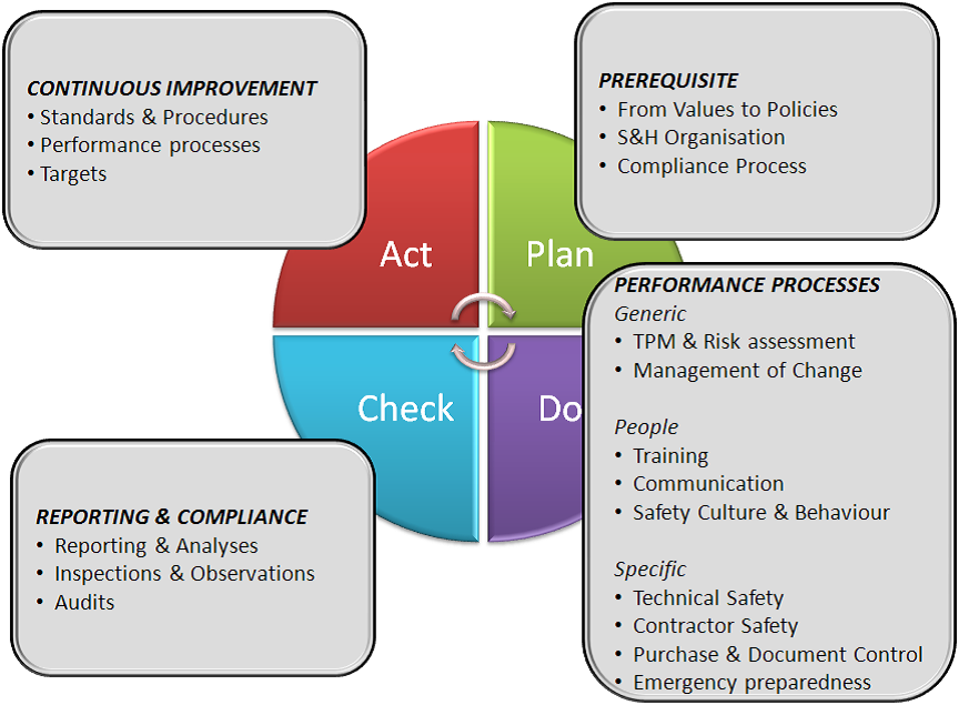 what-is-management-review-iso-9001