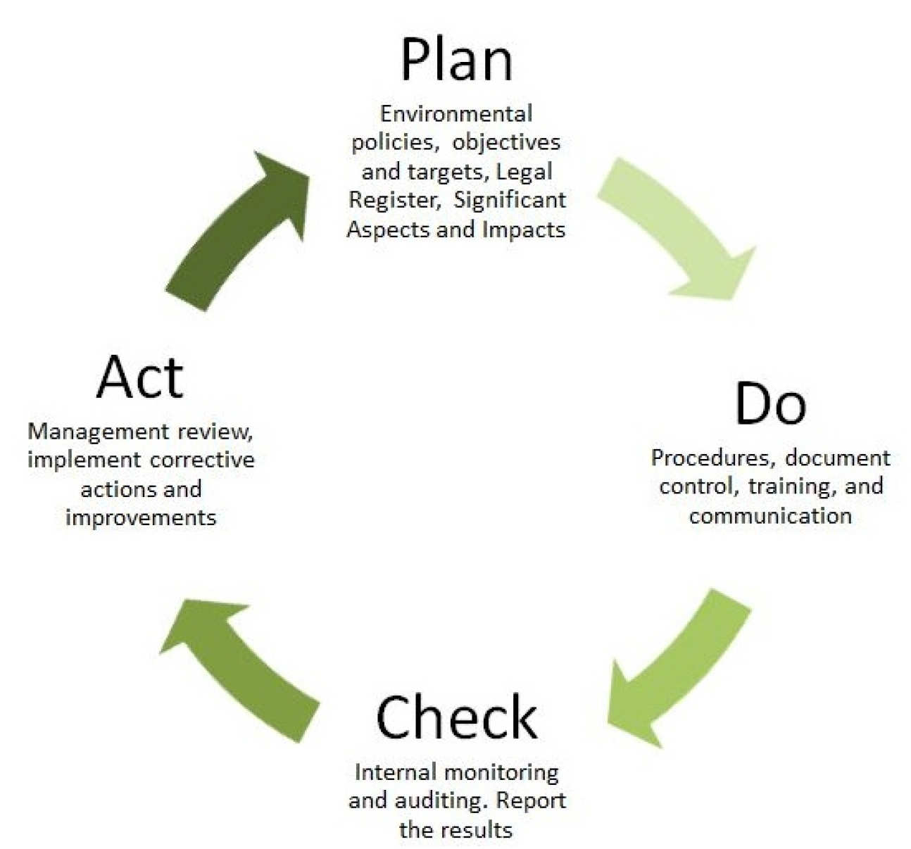 ISO 14001 Environmental Management Con Cert Quality Management GmbH 