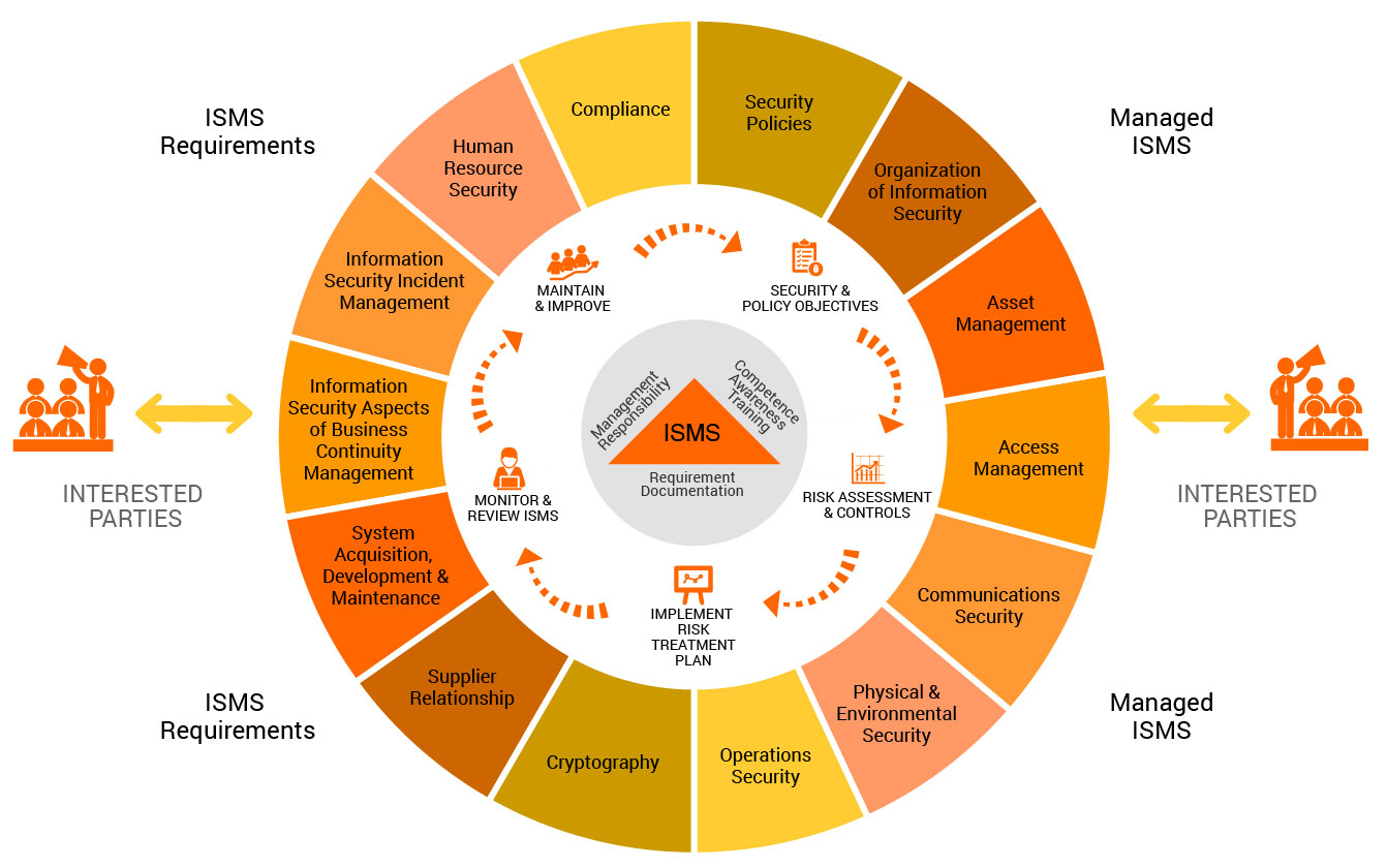 Diagram Of Iso 27001 Risk Assessment And Treatment Process R